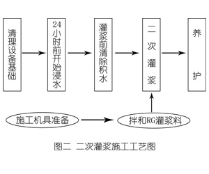 永济灌浆料施工工艺—文字完整版